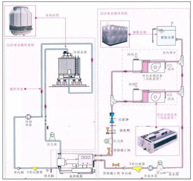 Process flow diagram
